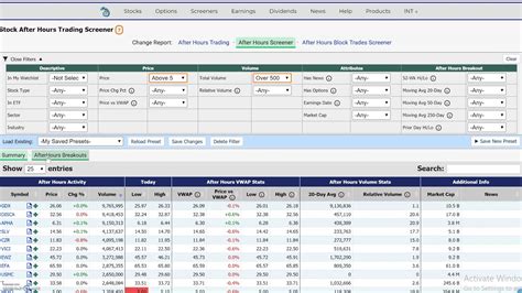 All Stock Screeners & Scans .